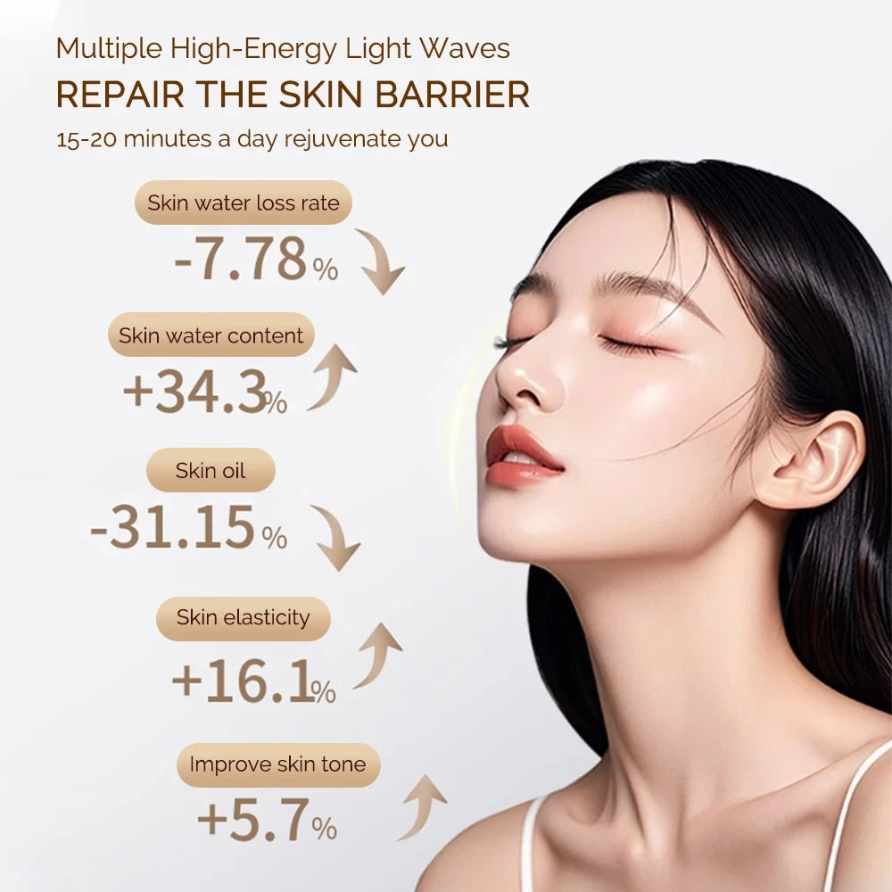 LED Photon Therapy Beauty Mask