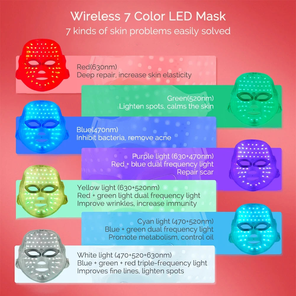 LED Photon Therapy Beauty Mask
